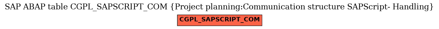 E-R Diagram for table CGPL_SAPSCRIPT_COM (Project planning:Communication structure SAPScript- Handling)