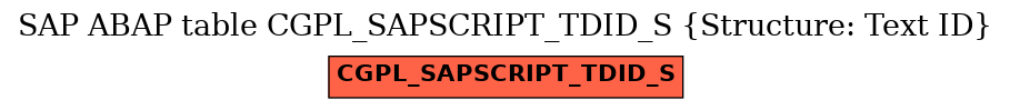 E-R Diagram for table CGPL_SAPSCRIPT_TDID_S (Structure: Text ID)