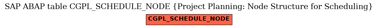 E-R Diagram for table CGPL_SCHEDULE_NODE (Project Planning: Node Structure for Scheduling)