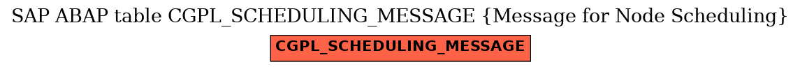 E-R Diagram for table CGPL_SCHEDULING_MESSAGE (Message for Node Scheduling)