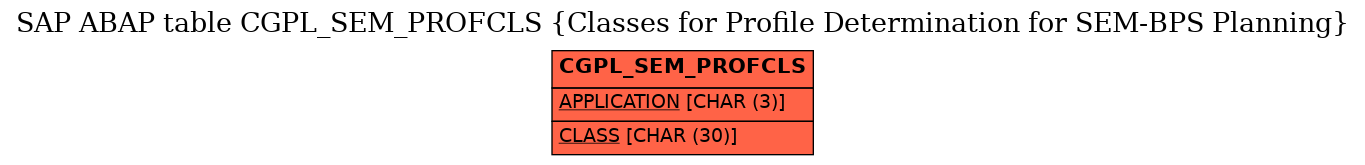 E-R Diagram for table CGPL_SEM_PROFCLS (Classes for Profile Determination for SEM-BPS Planning)