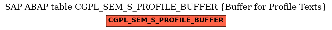 E-R Diagram for table CGPL_SEM_S_PROFILE_BUFFER (Buffer for Profile Texts)