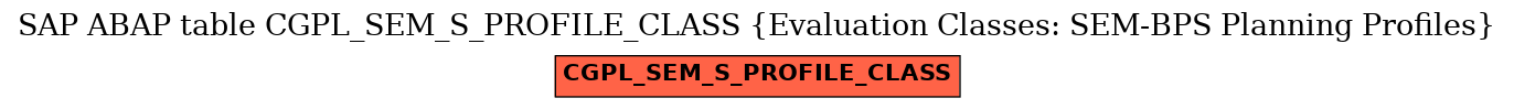 E-R Diagram for table CGPL_SEM_S_PROFILE_CLASS (Evaluation Classes: SEM-BPS Planning Profiles)