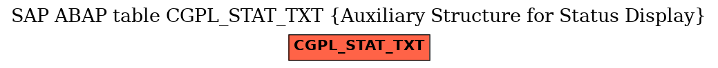 E-R Diagram for table CGPL_STAT_TXT (Auxiliary Structure for Status Display)