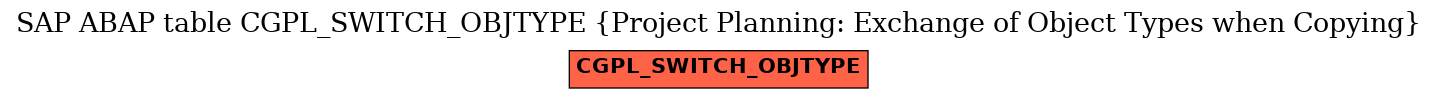 E-R Diagram for table CGPL_SWITCH_OBJTYPE (Project Planning: Exchange of Object Types when Copying)