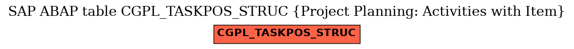 E-R Diagram for table CGPL_TASKPOS_STRUC (Project Planning: Activities with Item)