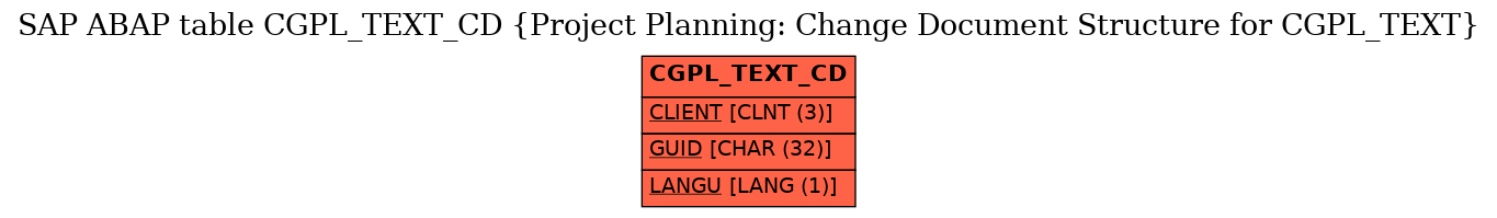 E-R Diagram for table CGPL_TEXT_CD (Project Planning: Change Document Structure for CGPL_TEXT)