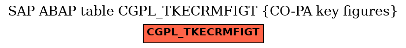 E-R Diagram for table CGPL_TKECRMFIGT (CO-PA key figures)