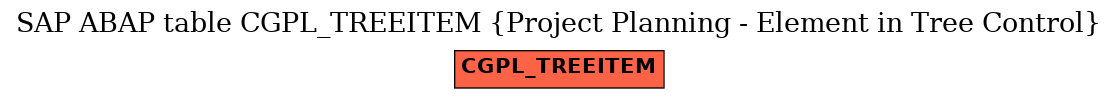 E-R Diagram for table CGPL_TREEITEM (Project Planning - Element in Tree Control)