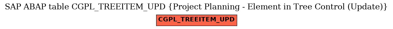 E-R Diagram for table CGPL_TREEITEM_UPD (Project Planning - Element in Tree Control (Update))