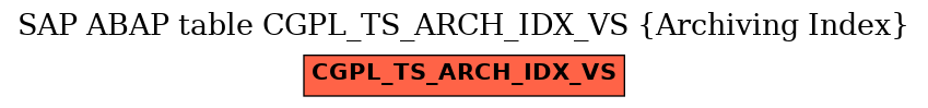 E-R Diagram for table CGPL_TS_ARCH_IDX_VS (Archiving Index)
