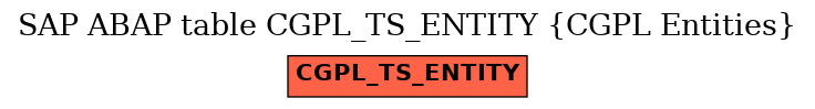 E-R Diagram for table CGPL_TS_ENTITY (CGPL Entities)