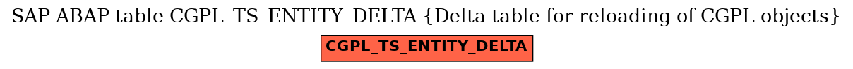 E-R Diagram for table CGPL_TS_ENTITY_DELTA (Delta table for reloading of CGPL objects)