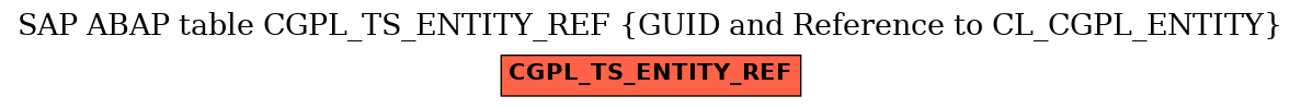 E-R Diagram for table CGPL_TS_ENTITY_REF (GUID and Reference to CL_CGPL_ENTITY)