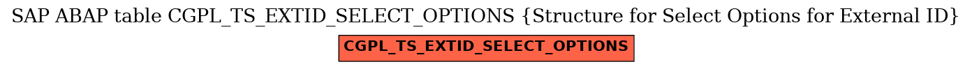 E-R Diagram for table CGPL_TS_EXTID_SELECT_OPTIONS (Structure for Select Options for External ID)
