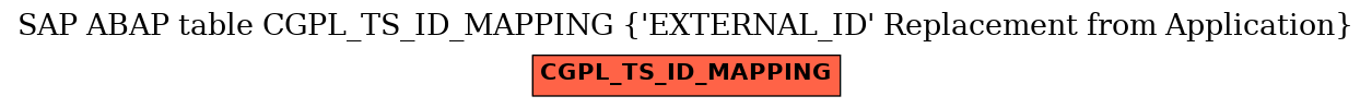 E-R Diagram for table CGPL_TS_ID_MAPPING ('EXTERNAL_ID' Replacement from Application)