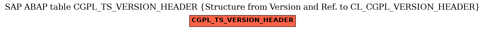 E-R Diagram for table CGPL_TS_VERSION_HEADER (Structure from Version and Ref. to CL_CGPL_VERSION_HEADER)