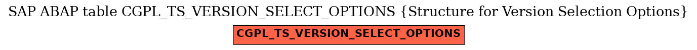 E-R Diagram for table CGPL_TS_VERSION_SELECT_OPTIONS (Structure for Version Selection Options)