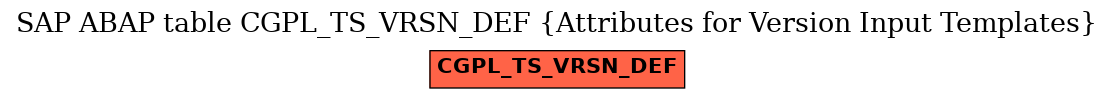 E-R Diagram for table CGPL_TS_VRSN_DEF (Attributes for Version Input Templates)