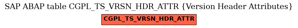 E-R Diagram for table CGPL_TS_VRSN_HDR_ATTR (Version Header Attributes)