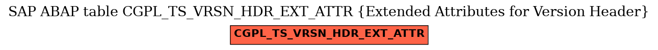 E-R Diagram for table CGPL_TS_VRSN_HDR_EXT_ATTR (Extended Attributes for Version Header)