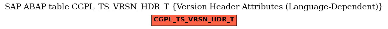 E-R Diagram for table CGPL_TS_VRSN_HDR_T (Version Header Attributes (Language-Dependent))