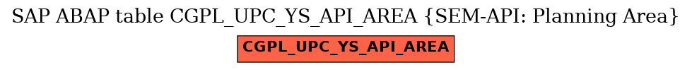 E-R Diagram for table CGPL_UPC_YS_API_AREA (SEM-API: Planning Area)