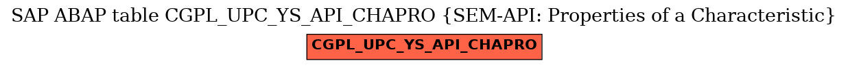 E-R Diagram for table CGPL_UPC_YS_API_CHAPRO (SEM-API: Properties of a Characteristic)