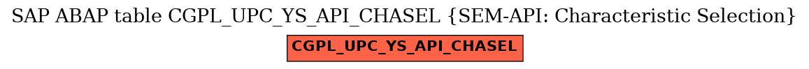 E-R Diagram for table CGPL_UPC_YS_API_CHASEL (SEM-API: Characteristic Selection)