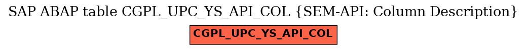 E-R Diagram for table CGPL_UPC_YS_API_COL (SEM-API: Column Description)