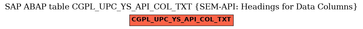 E-R Diagram for table CGPL_UPC_YS_API_COL_TXT (SEM-API: Headings for Data Columns)