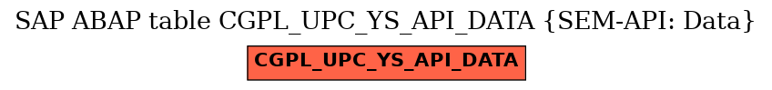 E-R Diagram for table CGPL_UPC_YS_API_DATA (SEM-API: Data)