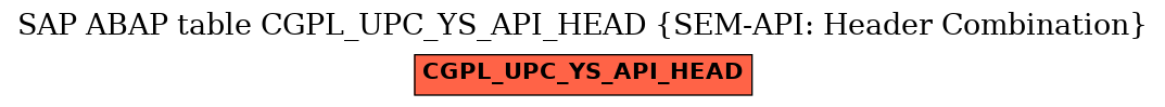 E-R Diagram for table CGPL_UPC_YS_API_HEAD (SEM-API: Header Combination)