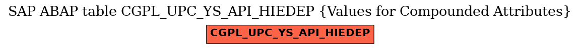 E-R Diagram for table CGPL_UPC_YS_API_HIEDEP (Values for Compounded Attributes)