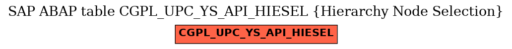 E-R Diagram for table CGPL_UPC_YS_API_HIESEL (Hierarchy Node Selection)