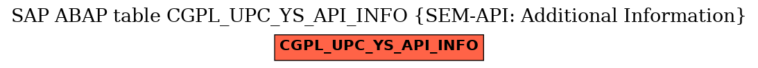 E-R Diagram for table CGPL_UPC_YS_API_INFO (SEM-API: Additional Information)