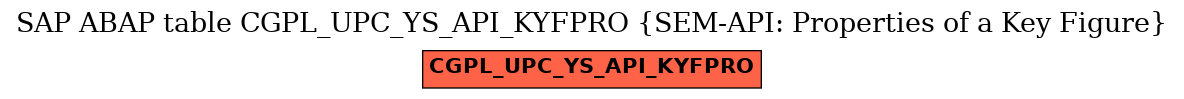 E-R Diagram for table CGPL_UPC_YS_API_KYFPRO (SEM-API: Properties of a Key Figure)