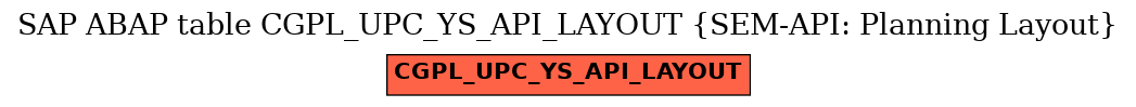 E-R Diagram for table CGPL_UPC_YS_API_LAYOUT (SEM-API: Planning Layout)