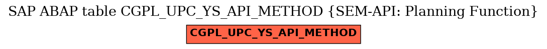 E-R Diagram for table CGPL_UPC_YS_API_METHOD (SEM-API: Planning Function)