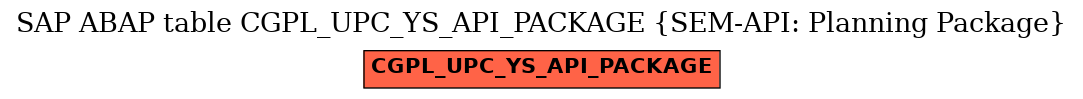 E-R Diagram for table CGPL_UPC_YS_API_PACKAGE (SEM-API: Planning Package)