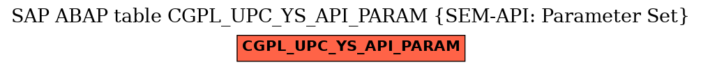 E-R Diagram for table CGPL_UPC_YS_API_PARAM (SEM-API: Parameter Set)