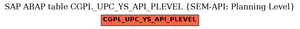 E-R Diagram for table CGPL_UPC_YS_API_PLEVEL (SEM-API: Planning Level)