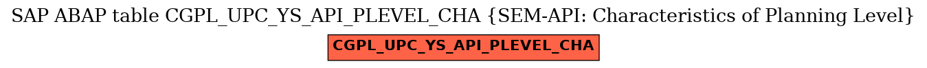 E-R Diagram for table CGPL_UPC_YS_API_PLEVEL_CHA (SEM-API: Characteristics of Planning Level)