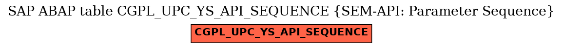 E-R Diagram for table CGPL_UPC_YS_API_SEQUENCE (SEM-API: Parameter Sequence)