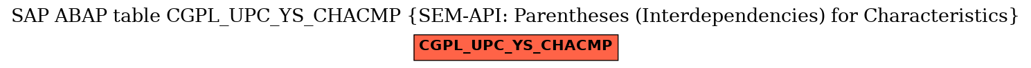 E-R Diagram for table CGPL_UPC_YS_CHACMP (SEM-API: Parentheses (Interdependencies) for Characteristics)