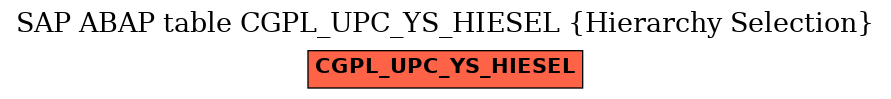 E-R Diagram for table CGPL_UPC_YS_HIESEL (Hierarchy Selection)