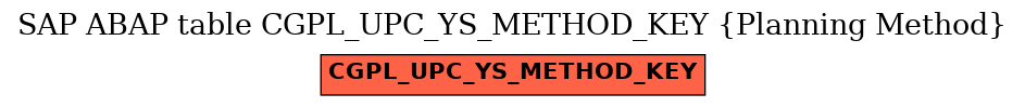 E-R Diagram for table CGPL_UPC_YS_METHOD_KEY (Planning Method)