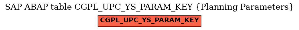 E-R Diagram for table CGPL_UPC_YS_PARAM_KEY (Planning Parameters)