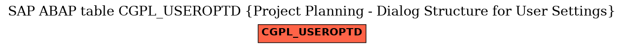 E-R Diagram for table CGPL_USEROPTD (Project Planning - Dialog Structure for User Settings)