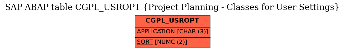 E-R Diagram for table CGPL_USROPT (Project Planning - Classes for User Settings)